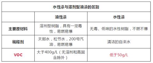 油漆涂料运输