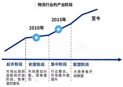 危险品物流