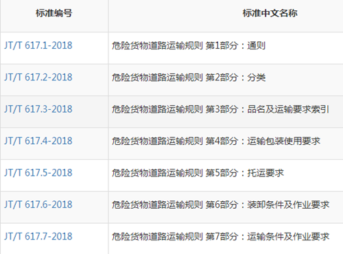 标准解读及企业操作实务《危险货物道路运输规则》研讨班通知：