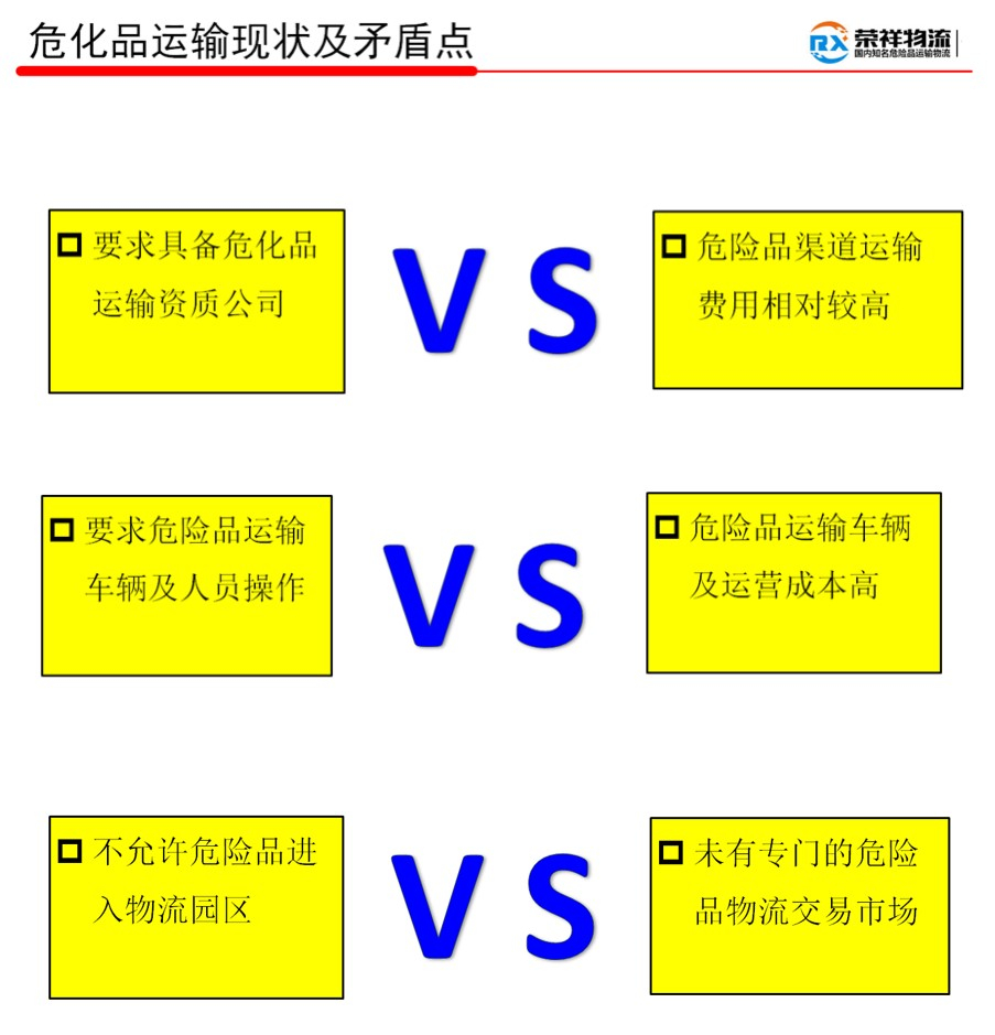 危化品运输现状及矛盾点