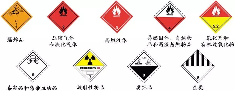 【实用手册】危险货物运输的安全与应急处理,谨记!